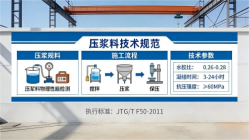 怀安本地工厂讲解：说一遍公路压浆料和铁路压浆料的区别